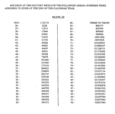 winchester serial numbers lookup|winchester model 12 serial numbers by year.